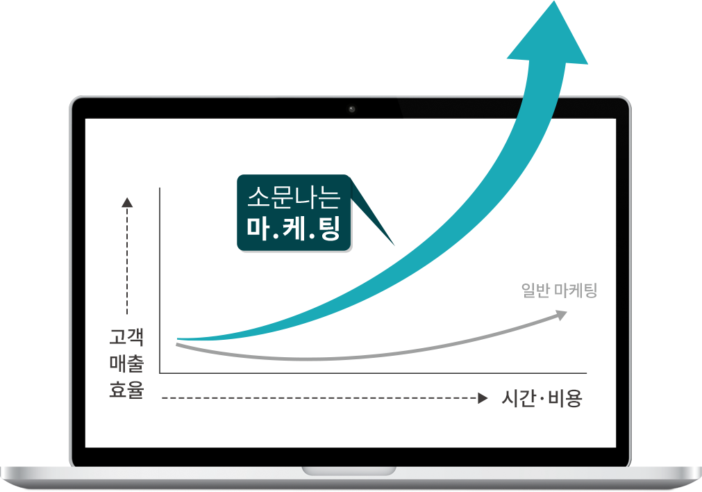 소문나는 마케팅